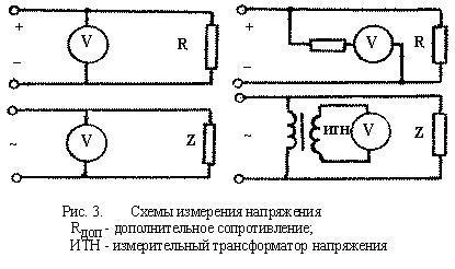 Структура электроизмерительных приборов различного типа - student2.ru