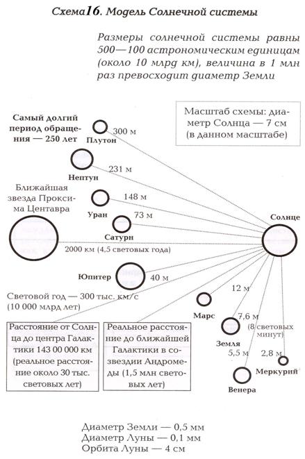 Раздел III. Структурные уровни и системная организация материи - student2.ru