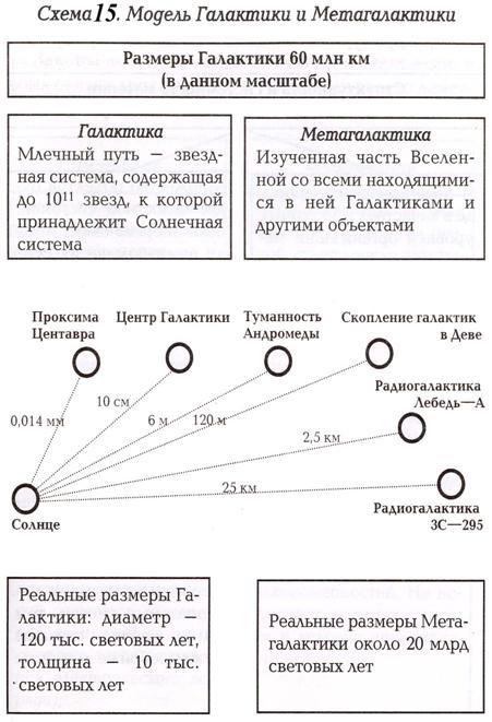 Раздел III. Структурные уровни и системная организация материи - student2.ru