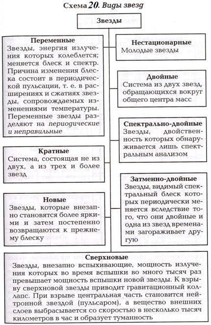 Раздел III. Структурные уровни и системная организация материи - student2.ru