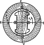 Реакция якоря синхронной машины - student2.ru