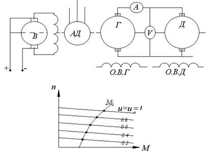 Регулирование частоты вращения двигателей постоянного тока - student2.ru