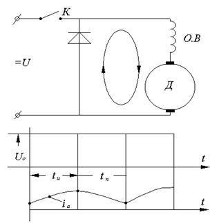 Регулирование частоты вращения двигателей постоянного тока - student2.ru