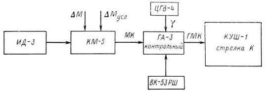 Режим магнитной коррекции (МК) - student2.ru