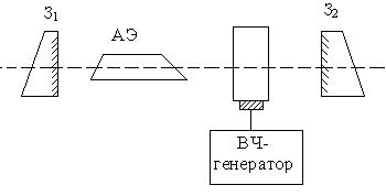 Режим модулированной добротности - student2.ru