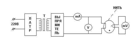 Результаты работы и их анализ - student2.ru