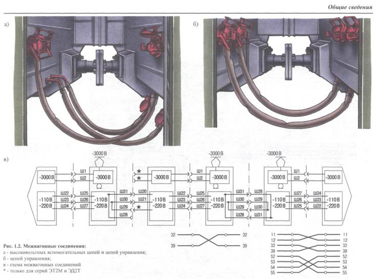 Руководство по устройству электропоездов серии ЭТ2, ЭР2Т, ЭД2Т, ЭТ2М - student2.ru