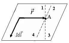 S231 П Сингл (Магнитное поле движущегося заряда, теорема о циркуляции) - student2.ru