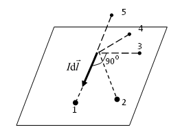 S231 П Сингл (Магнитное поле движущегося заряда, теорема о циркуляции) - student2.ru
