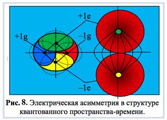 Счастливые озарения или целенаправленный итог работы мысли? - student2.ru