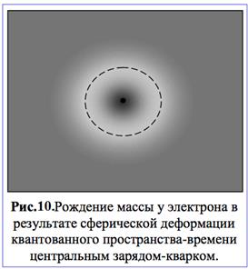 Счастливые озарения или целенаправленный итог работы мысли? - student2.ru