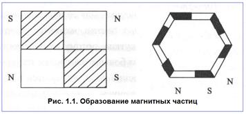 Счастливые озарения или целенаправленный итог работы мысли? - student2.ru