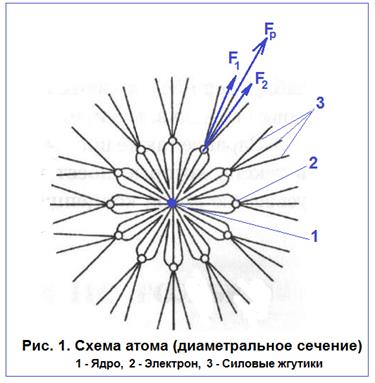 Счастливые озарения или целенаправленный итог работы мысли? - student2.ru