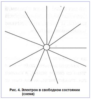 Счастливые озарения или целенаправленный итог работы мысли? - student2.ru