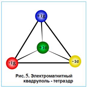 Счастливые озарения или целенаправленный итог работы мысли? - student2.ru