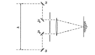 Ширина интерференционной полосы - student2.ru