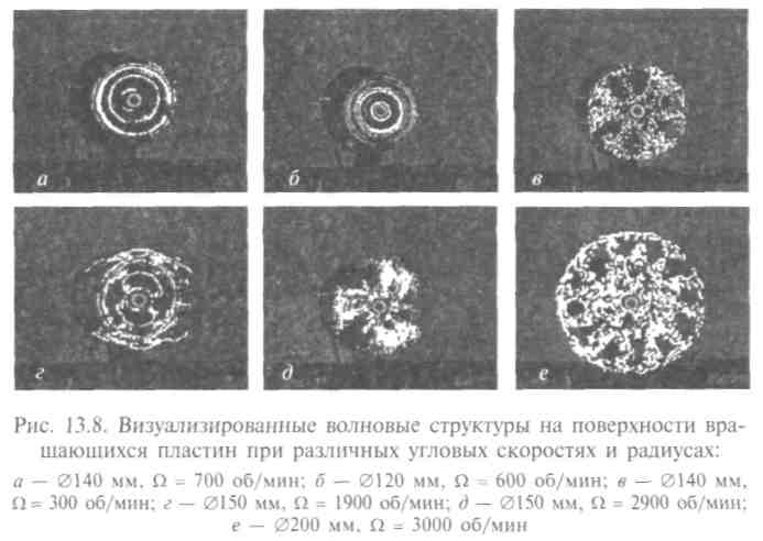 Синергетика — новый научный метод - student2.ru