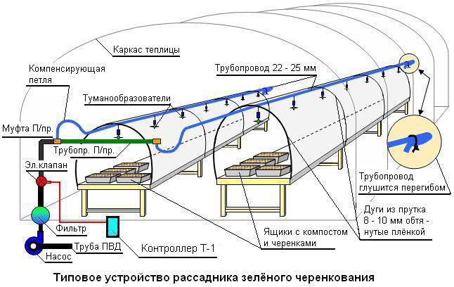 Система испарительного охлаждения - student2.ru