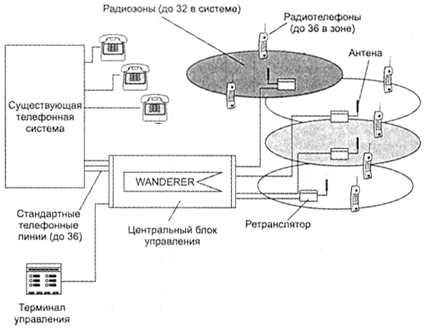 Системы двухпроводной связи. Принцип телефонной связи. - student2.ru