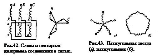 Схемы и группы соединений обмоток трансформаторов. - student2.ru