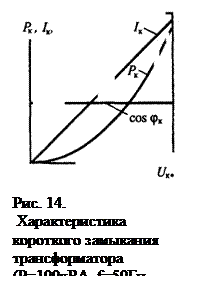 Схемы замещения двухобмоточного трансформатора, физическое толкование ее параметров. - student2.ru