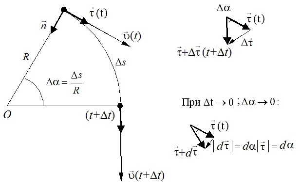Скорость точки при естественном способе описания движения - student2.ru