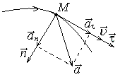 Скорость точки при естественном способе описания движения - student2.ru