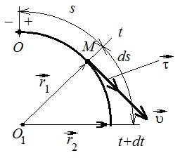 Скорость точки при естественном способе описания движения - student2.ru