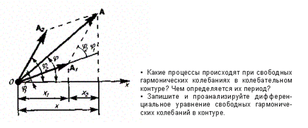 Сложение гармонических колебаний - student2.ru