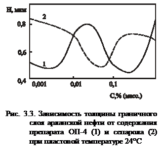 Смолисто-асфальтеновые вещества - student2.ru