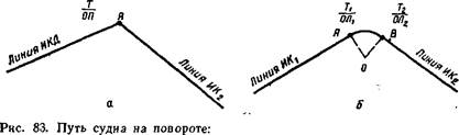 совместное влияние ветра и течения на путь - student2.ru