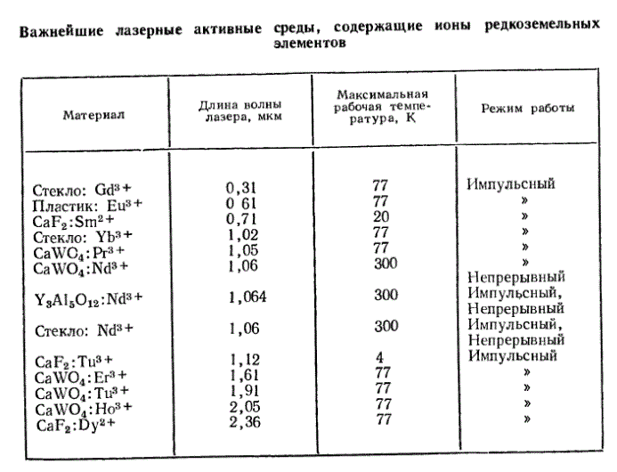 Спектральна та енергетична характеристикака - student2.ru