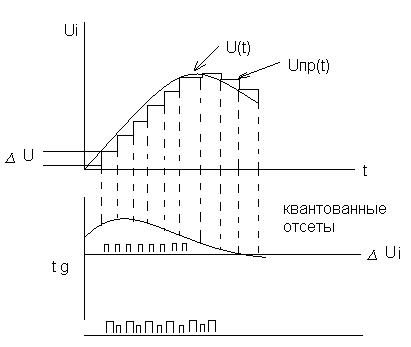 Способ построения схем ДИКМ минимизирующих ошибку предсказания - student2.ru