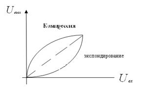 Способы организации кодека при неравномерном квантовании - student2.ru