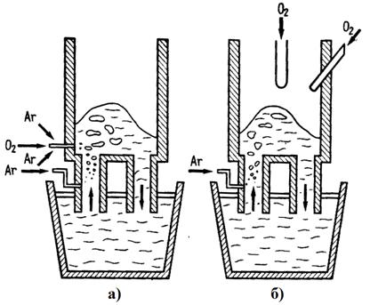 способы вакуумной обработки стали - student2.ru