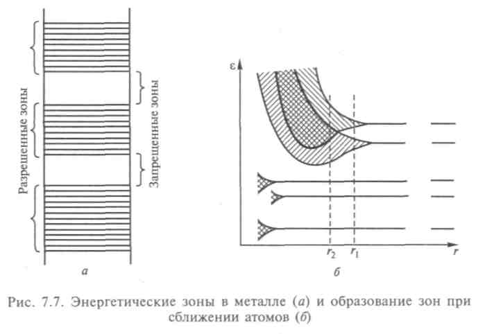 Строение и свойства металлов - student2.ru