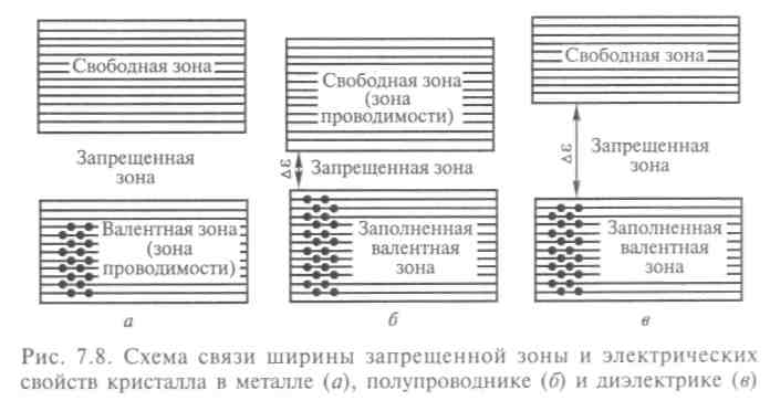 Строение и свойства металлов - student2.ru