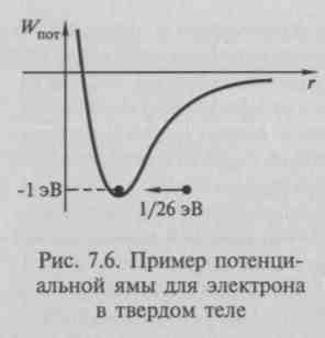 Строение и свойства металлов - student2.ru