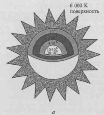 Строение типичной звезды. Источники энергии Солнца и звезд - student2.ru