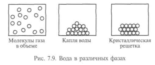 Структура и уникальные свойства воды - student2.ru