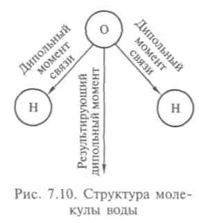 Структура и уникальные свойства воды - student2.ru