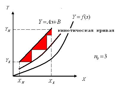 Ступенчатый контакт фаз. Барботажные (тарельчатые) колонны - student2.ru