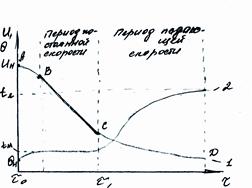 Ступенчатый контакт фаз. Барботажные (тарельчатые) колонны - student2.ru