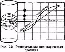 Сущность картографических проекций и их классификация - student2.ru