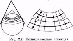 Сущность картографических проекций и их классификация - student2.ru