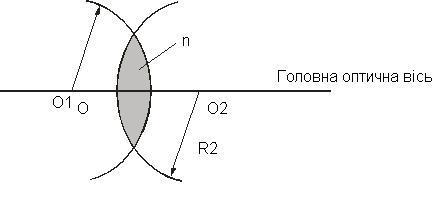 своєрідним оптичним приладом є око людини - student2.ru
