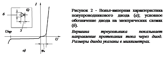 свойств полупроводникового диода - student2.ru
