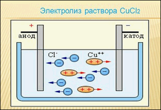 Так что же такое радиоактивность? - student2.ru