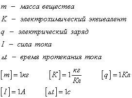 Так что же такое радиоактивность? - student2.ru