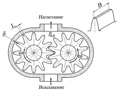 Течение жидкости в узких щелях - student2.ru